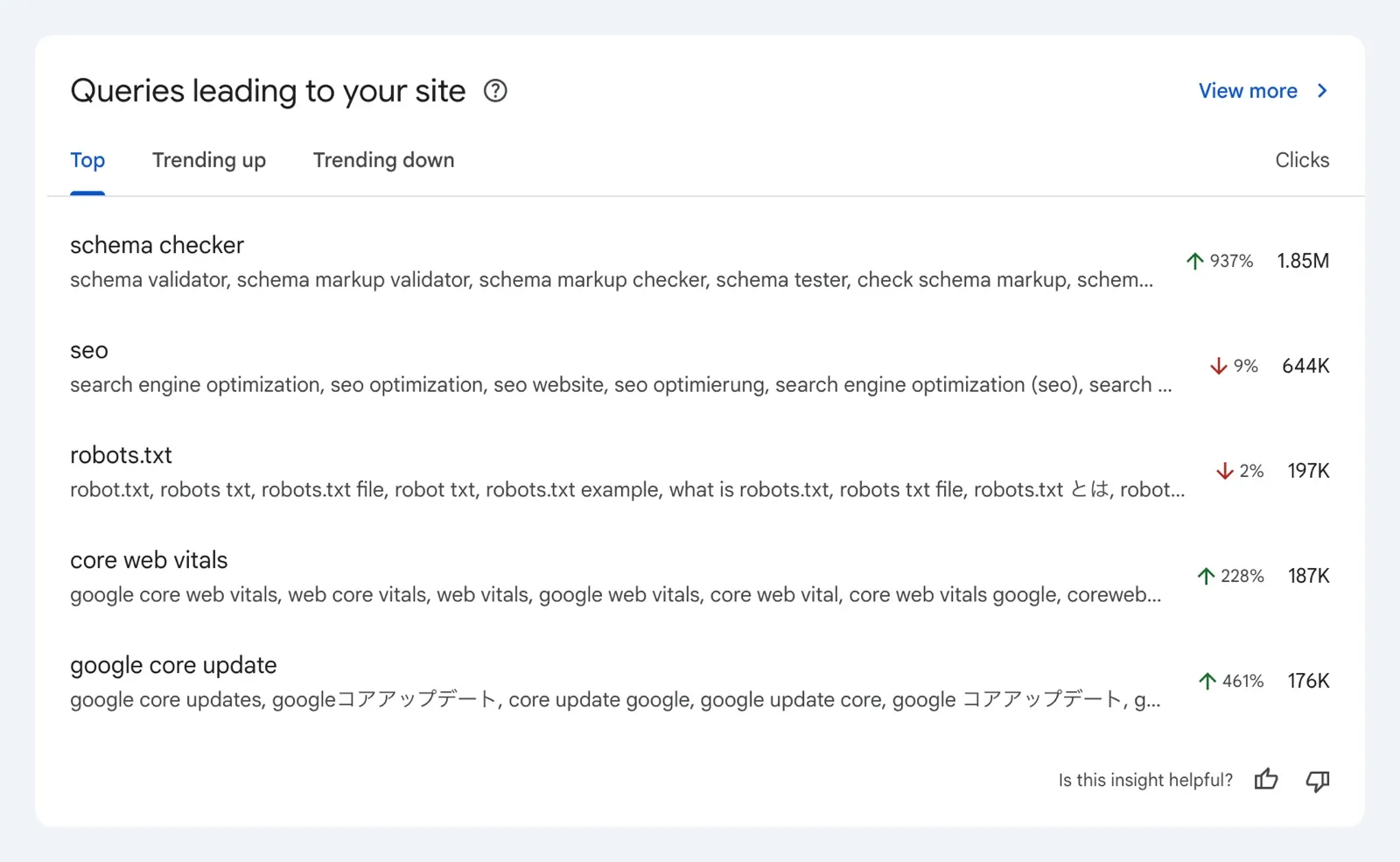 Search Console Insights card titled Queries leading to your site, with query groups such as schema checker, seo and robots.txt, each listing its variations