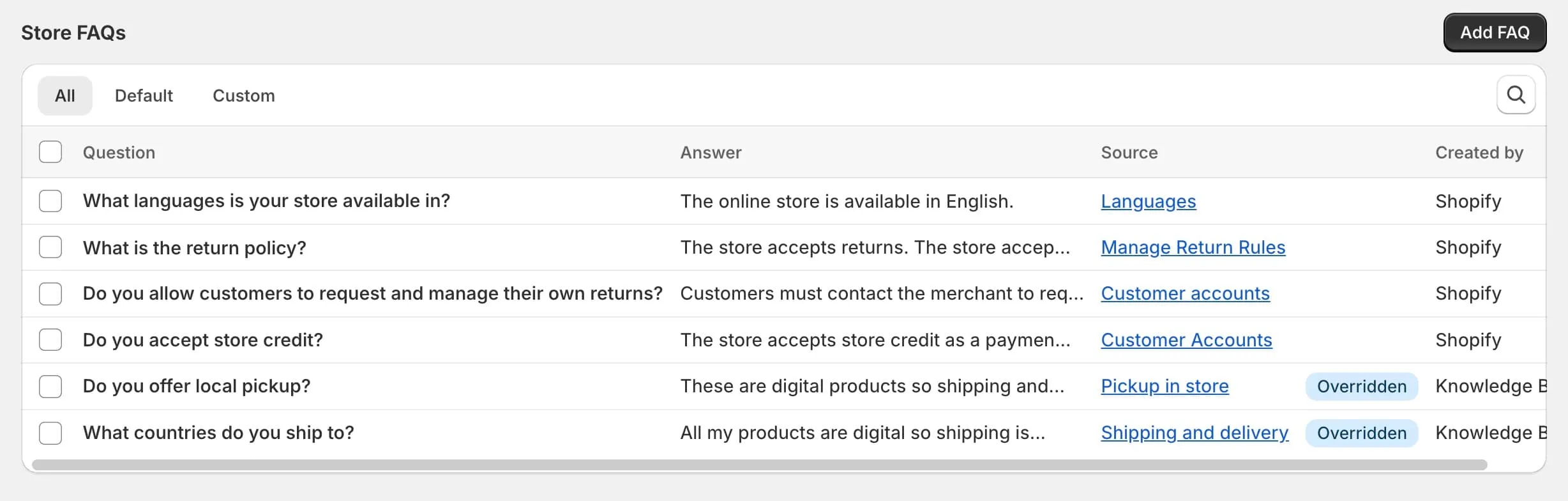 Shopify loading speed by page