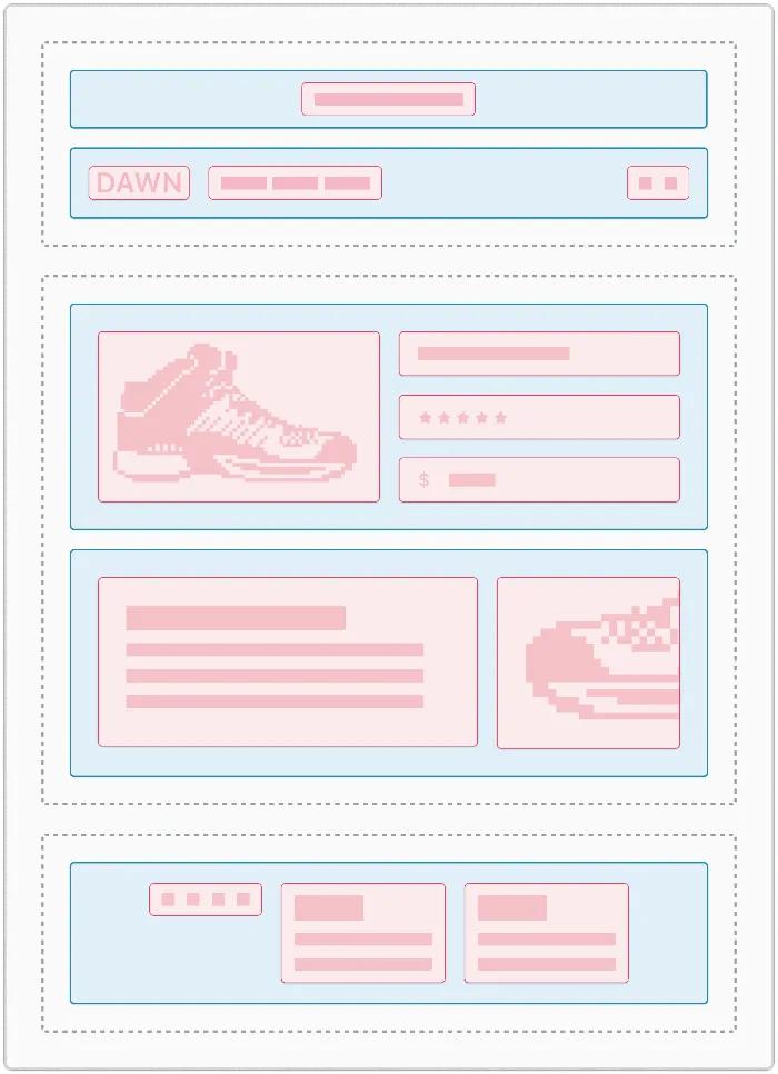 A Dawn theme page layout with each full-width section outlined in blue and the smaller blocks inside them outlined in pink